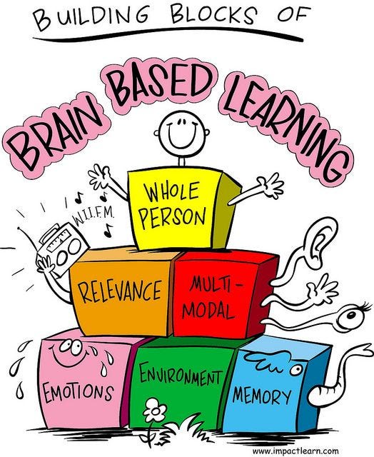 Brain Based Learning